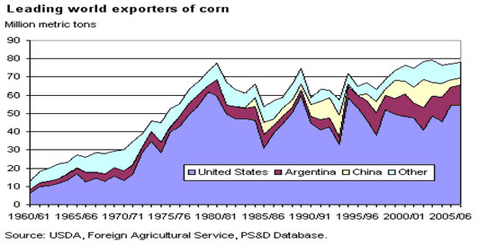 chart for corn futures