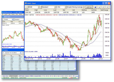 Forexdirectory net quotes fx