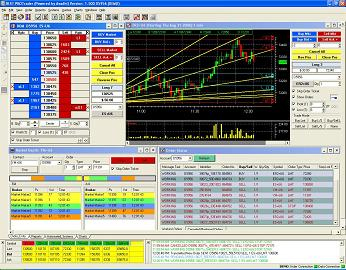 Simulated Online Trading